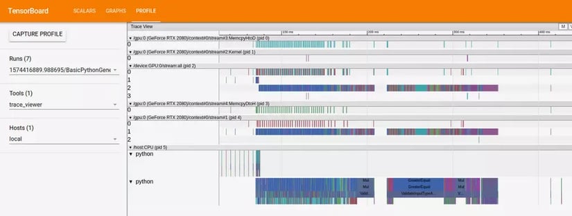 TensorFlow 2.0 Tutorial Optimizing Training Time Performance